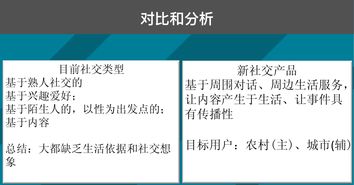 有沒(méi)有是這樣一種社交產(chǎn)品的可能