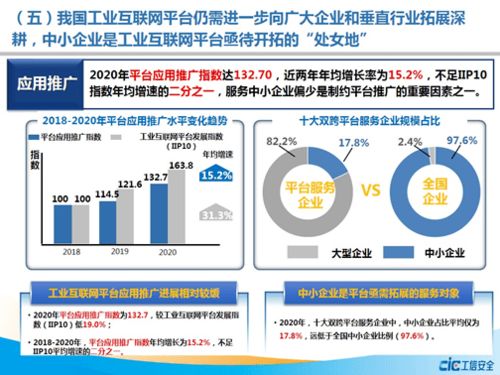 工業(yè)互聯(lián)網(wǎng)平臺(tái)發(fā)展指數(shù)發(fā)布 附PPT解讀