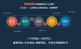 從互聯(lián)網(wǎng)裝修戰(zhàn)略布局延生出裝企網(wǎng)絡(luò)營(yíng)銷(xiāo)戰(zhàn)術(shù)分析