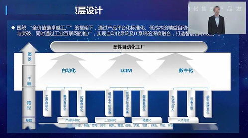 重磅發(fā)布 ai 5g 機器人技術(shù)加持 智能自動化集成產(chǎn)品正式面世