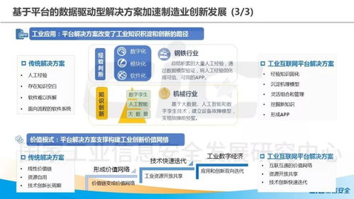 成果發(fā)布 工業(yè)互聯(lián)網(wǎng)平臺(tái)創(chuàng)新發(fā)展白皮書 2018 鏈接