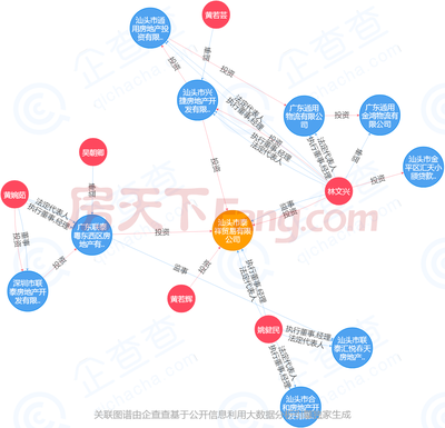 坐標金平!聯(lián)泰地產(chǎn)擬新增兩個新盤近60.6畝用地